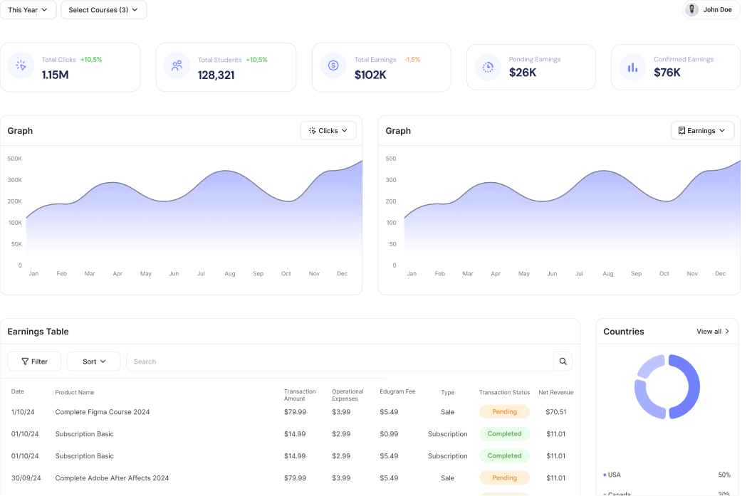 Institutional reporting