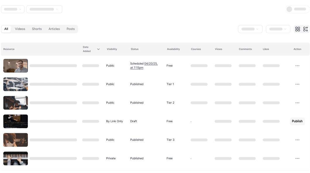 Template and resource delivery