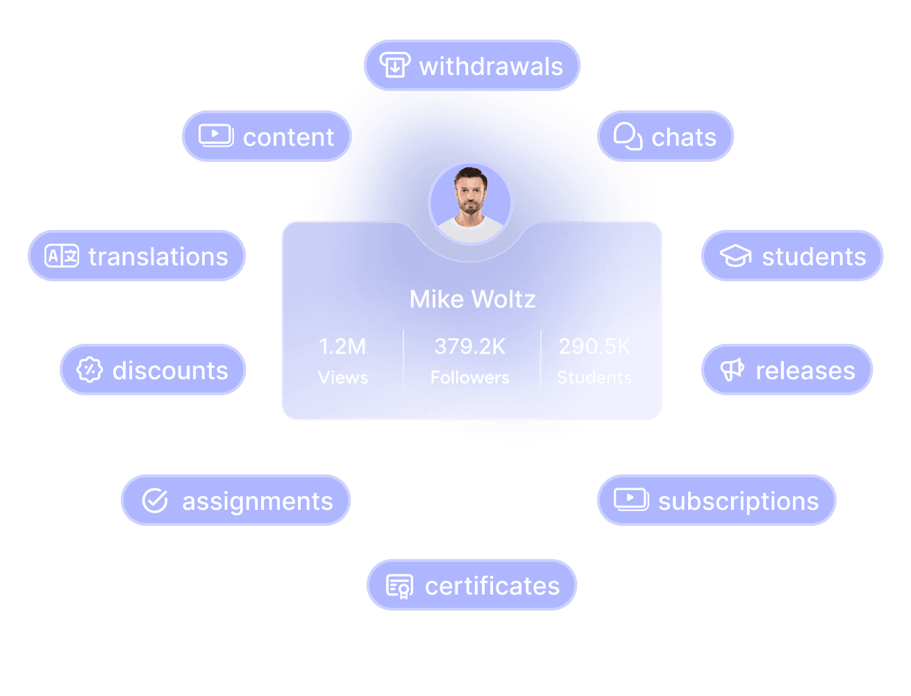 One-Stop Growth