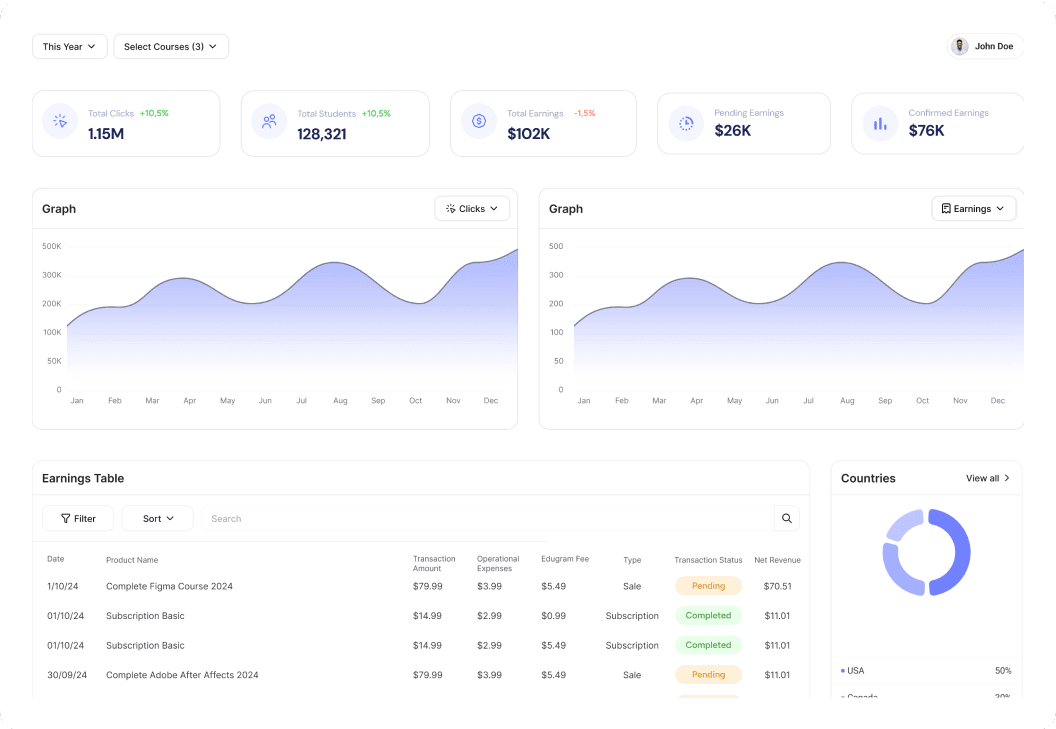 Practice exercises and drills
