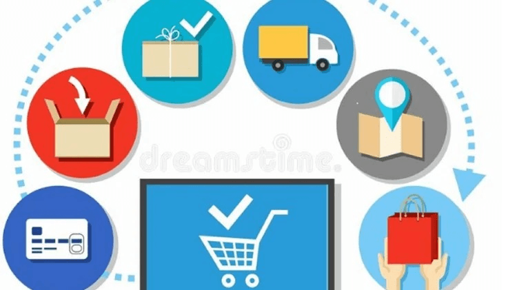 SAP S/4 HANA MM Purchase Order Workflow